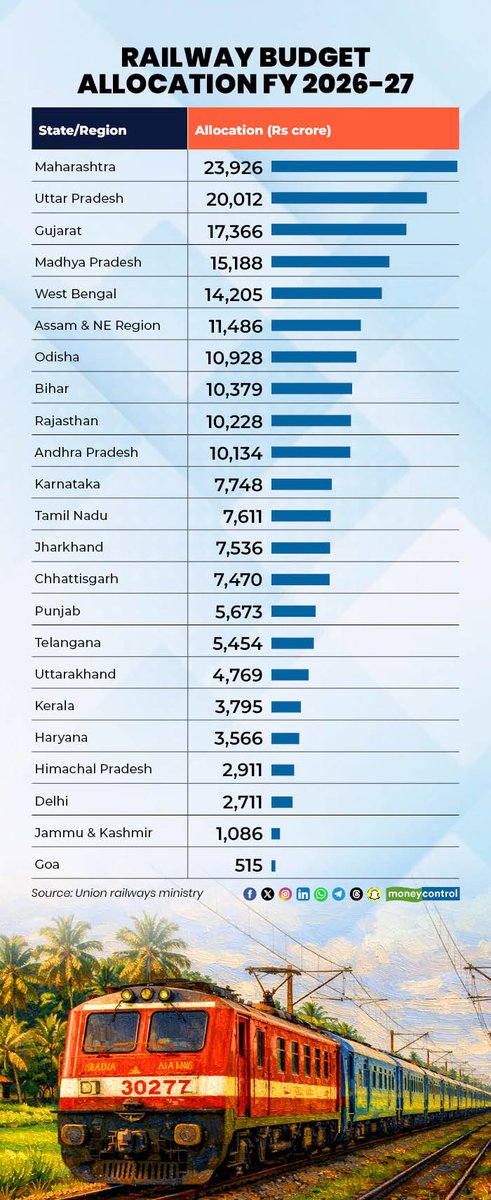 ಹೊಸಪೇಟೆ ರೈಲು ಬಳಕೆದಾರರು 🚂 tweet media