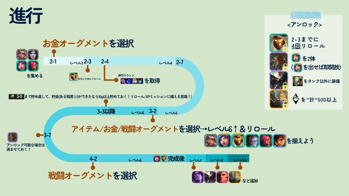 ゆっ着@TFT初心者向け解説 tweet media