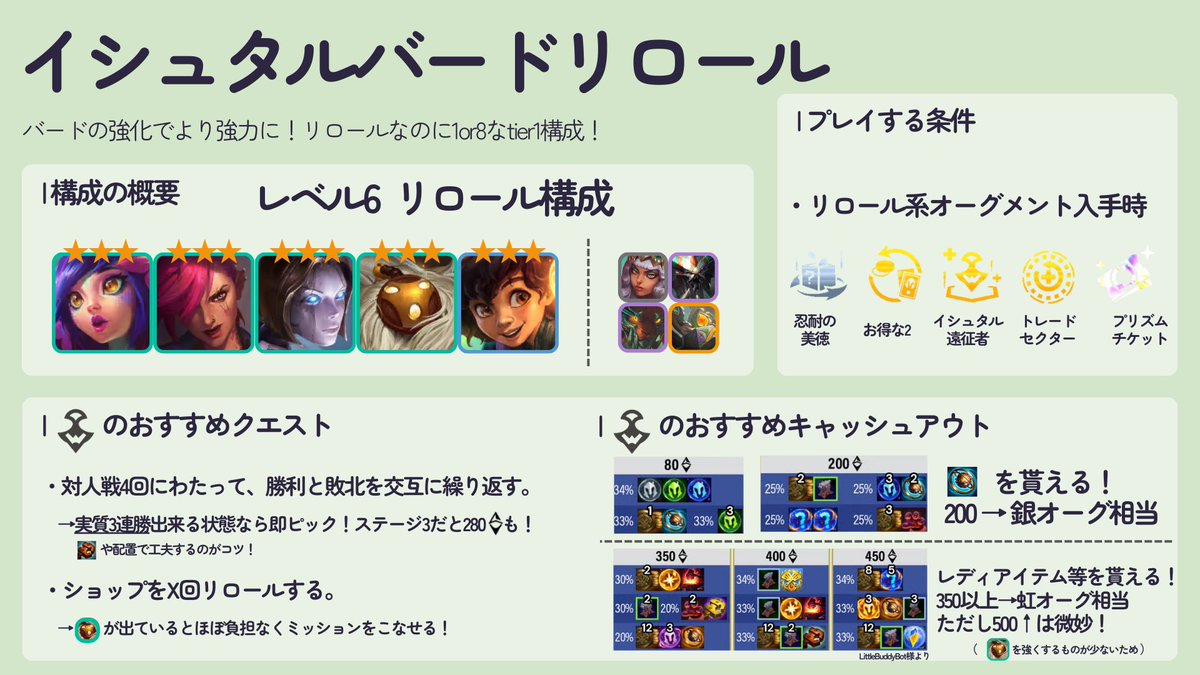 ゆっ着@TFT初心者向け解説 tweet media