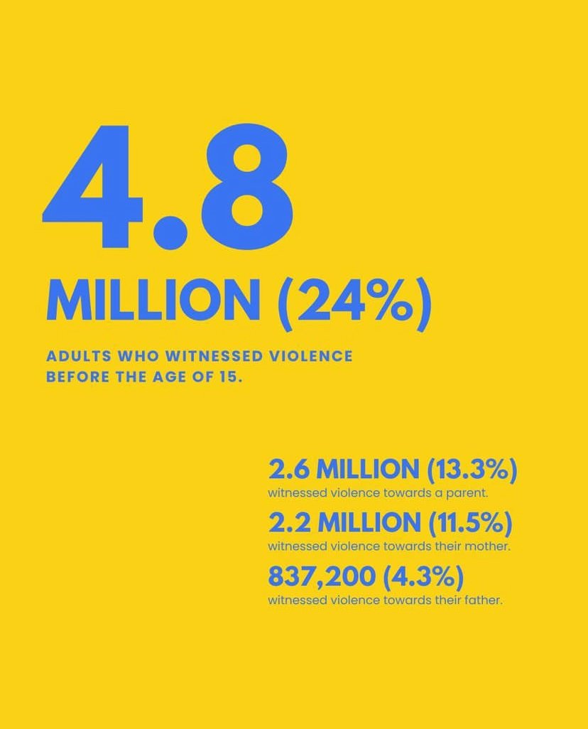 atthearkinc's tweet photo. Partner abuse is more common than we realise and includes emotional and financial harm, not just physical violence. If you or someone you know needs support, At The Ark offers confidential help. Sharing this can raise awareness and remind people they’re not alone. https://t.co/FU9bvCVJmp