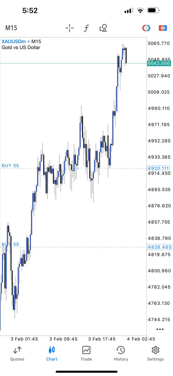 Almost hitting $2million in profits ✅ on this one setup on gold 🎯sent signal to members in my group.💕
We on fire 🔥