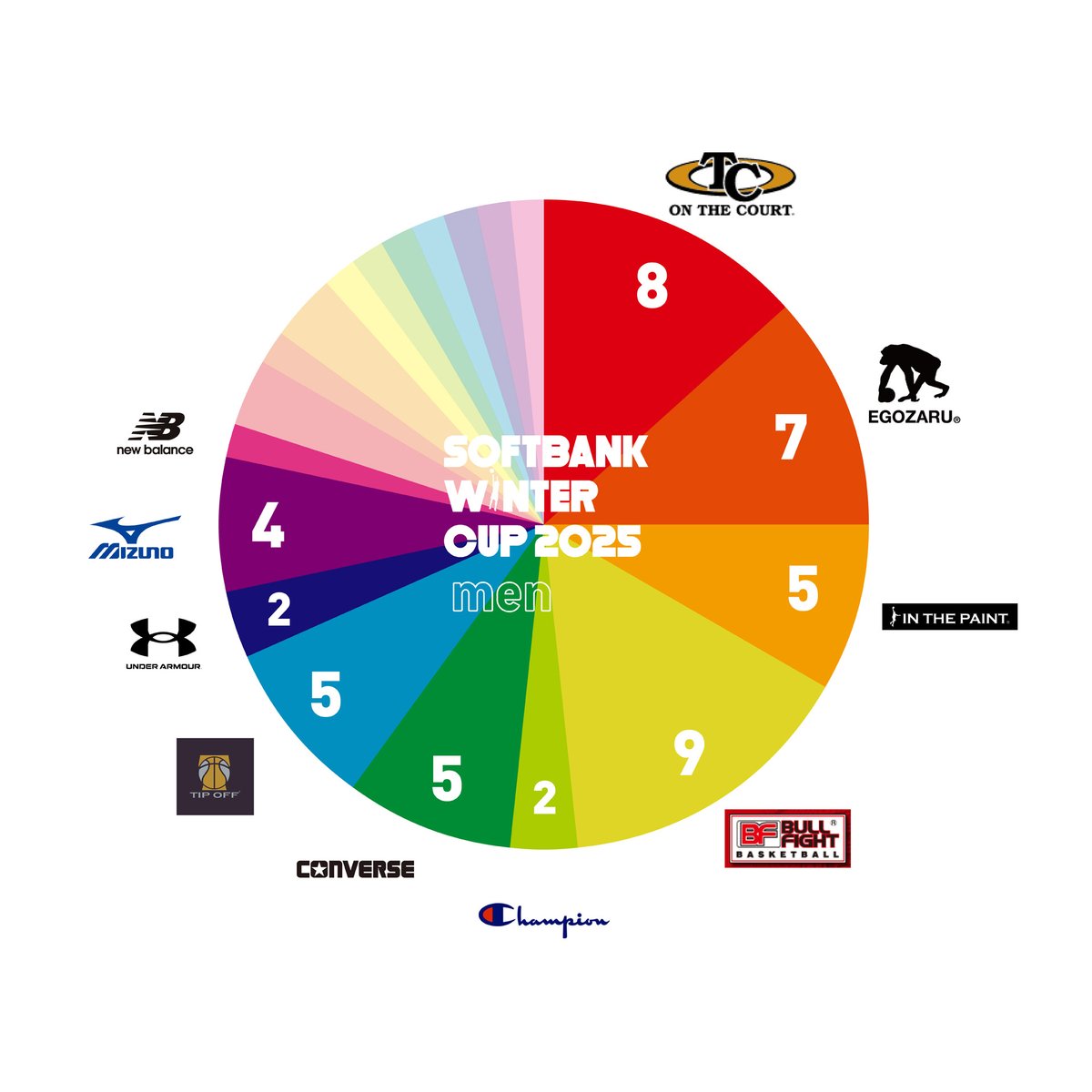 flymagazine's tweet photo. ウインターカップ出場の120チームから見える…高校バスケのユニフォームブランド勢力図
@U18_JBA #ウインターカップ  #fly_mag
Text by @Words_Motion
https://t.co/Dvo6XLAaJb https://t.co/6t4MKPCHP8