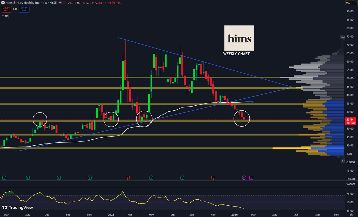 Sam Trading Plus Sam Trades (@Sam53069) / Posts / X