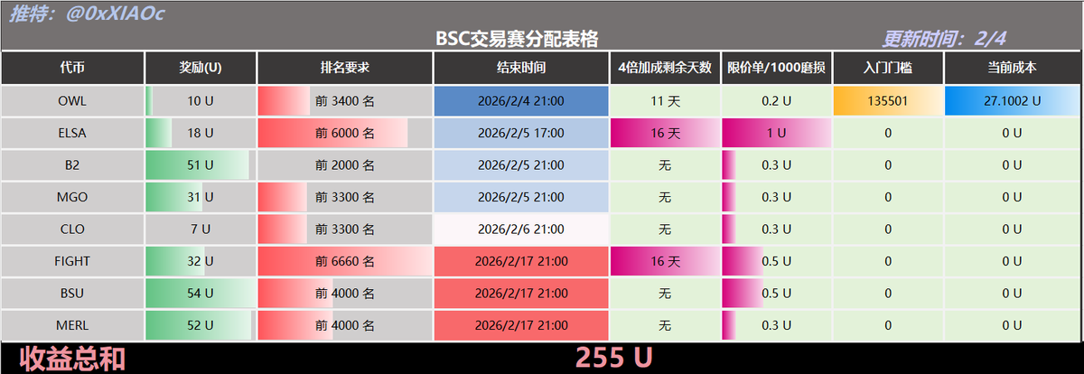 小C | 🔶BNB tweet media