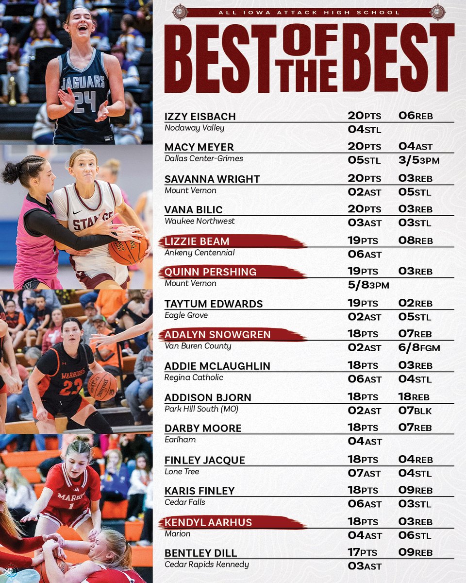 AllIowaAttack's tweet image. 𝓑𝓔𝓢𝓣 𝓞𝓕 𝓣𝓗𝓔 𝓑𝓔𝓢𝓣 💪
A little bit better every day 📈

#AttackFamily #BestoftheBest