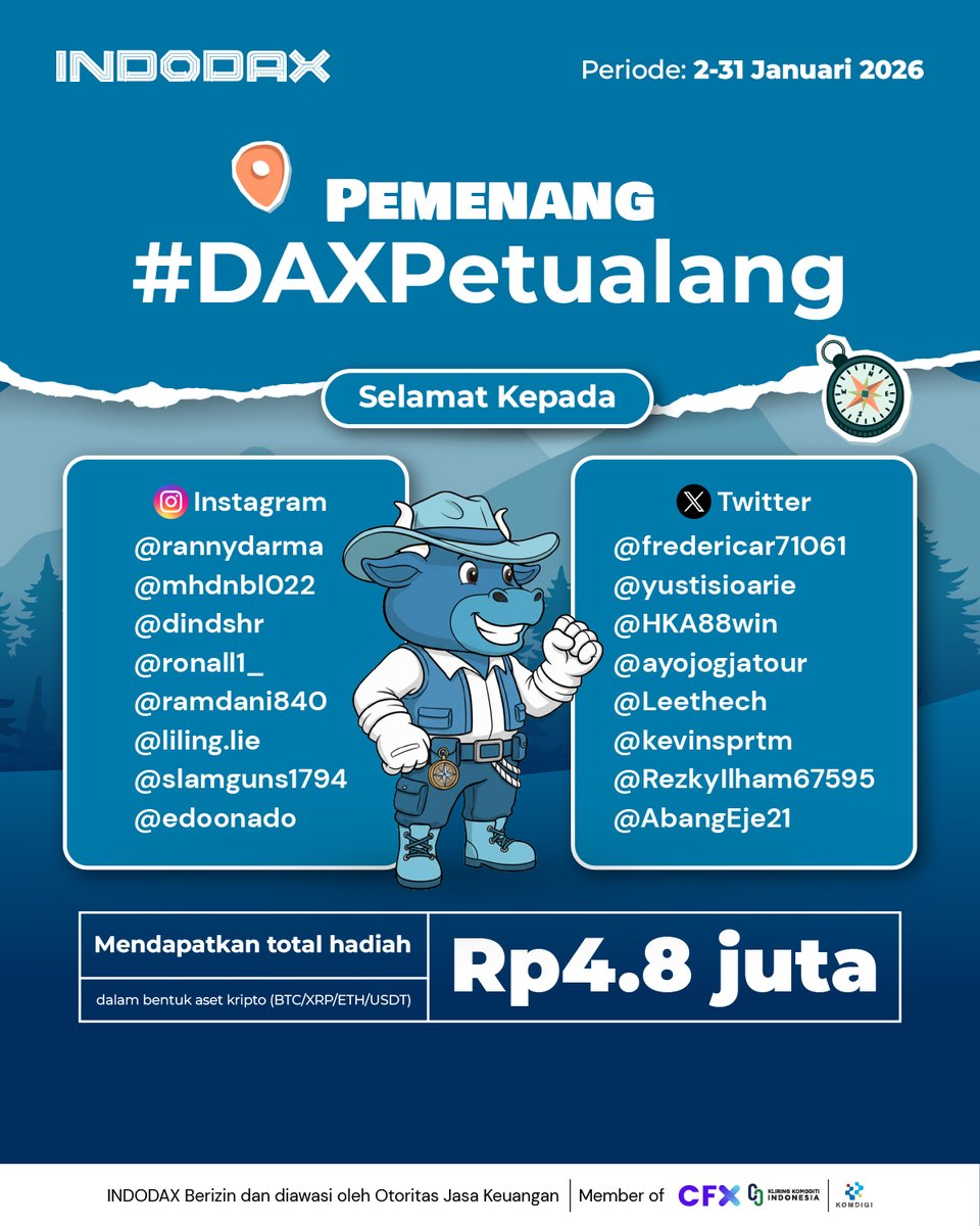 indodax's tweet photo. Selamat untuk para pemenang #DAXPetualang 2-31 Januari 2026! 🥳

Berikut adalah username para pemenang yang berhak mendapatkan total hadiah Rp4.8 juta untuk 16 pemenang!

Pemenang akan dihubungi oleh tim kami melalui email resmi INDODAX

Terima kasih untuk yang sudah berpartisipasi. Buat yang belum beruntung, jangan bersedih, stay tune biar bisa ikutan event selanjutnya 😊

#INDODAX #AsetMasaDepan