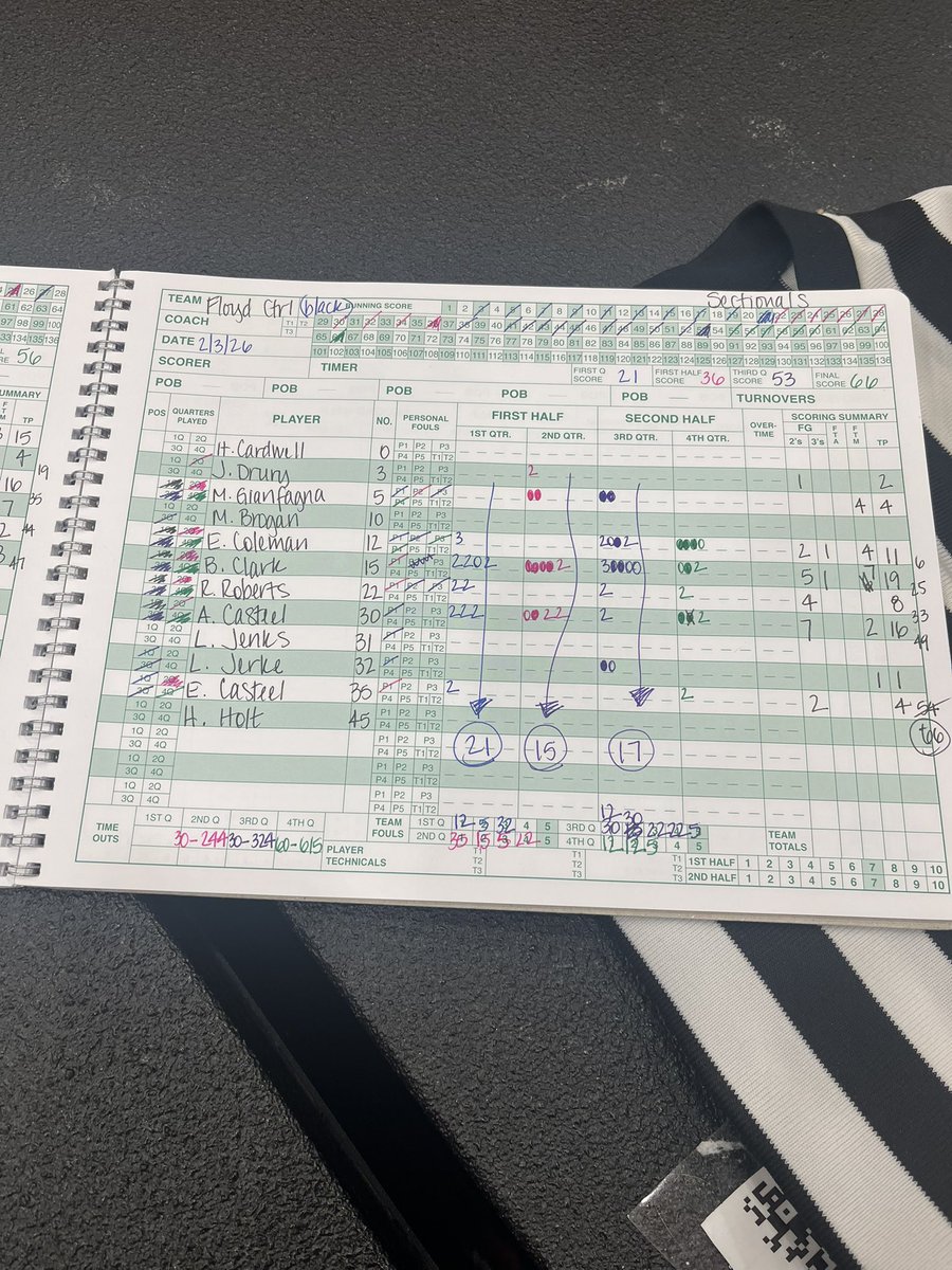 patmurphyNT's tweet photo. Hear from Brinley Clark and Ava Casteel after tonight’s 66-56 triumph over Jeffersonville.
Casteel broke down Jeff’s defense with 11 of her 16 in the first half (numerous points off turnovers). 
Clark led with a game-high 19 (10 from the paint).
@joshcookNT @HoosierHills https://t.co/nslyHRAGcO