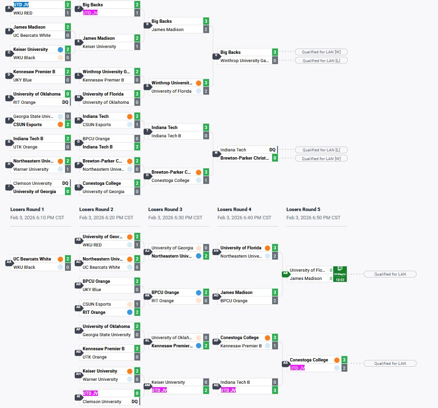 UTD Rocket League tweet media