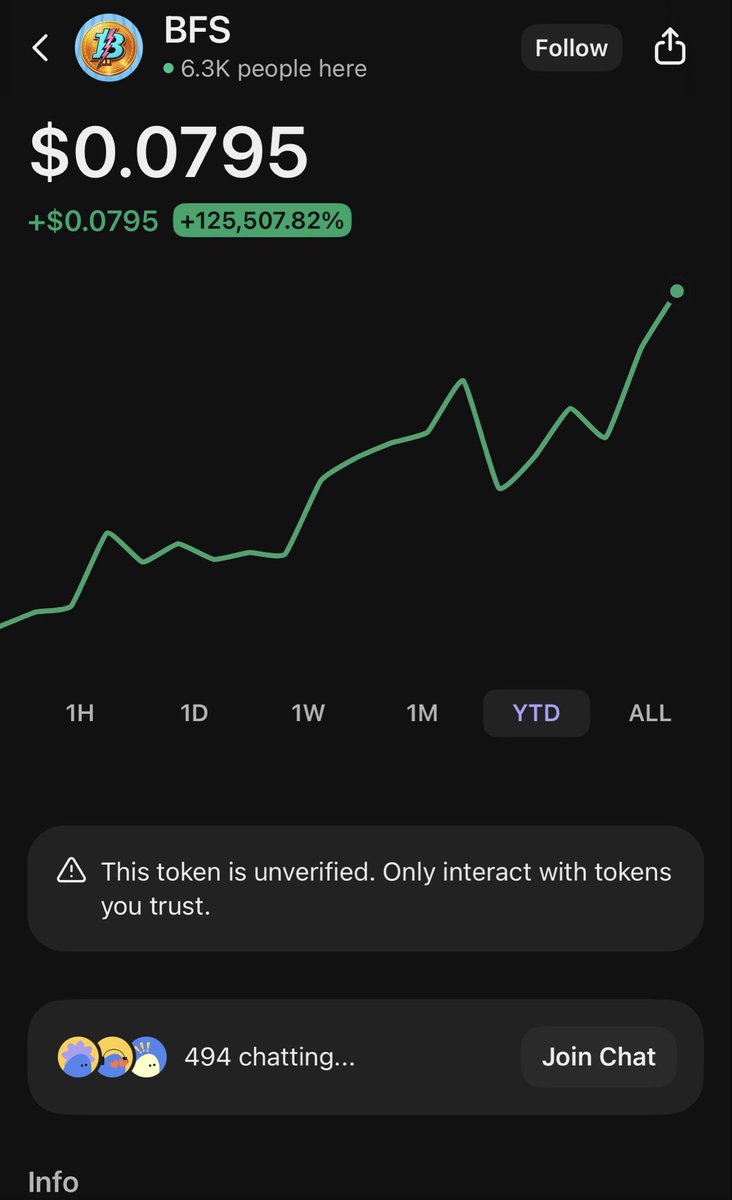 ricktheslick67's tweet photo. Fake Mr. beast crypto coin $BFS is PUMPING as we get closer to the Super Bowl. #bfscoin is going to get rug pulled before the Super Bowl happens, get out asap! It’s not affiliated with Mr. beast https://t.co/Se8l3P91lb