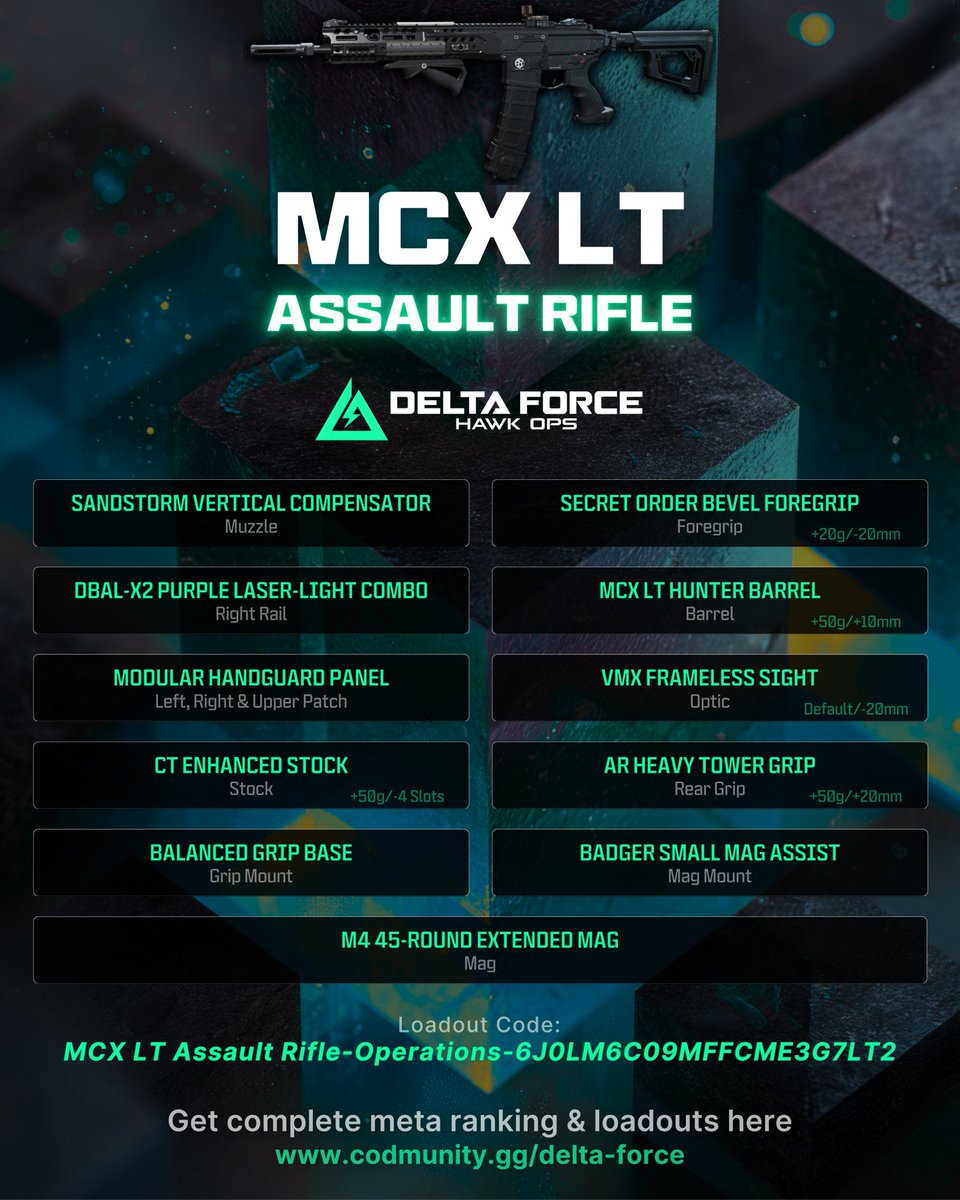 Delta Force - by CODMunity tweet media