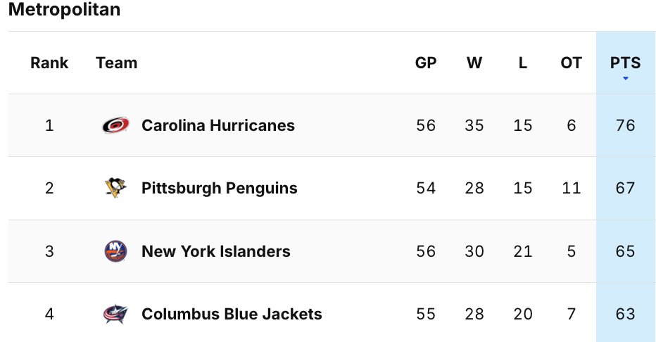 BlueJacketsNHL's tweet photo. we looked so you don't have to 😉 https://t.co/R18NKP7mQM
