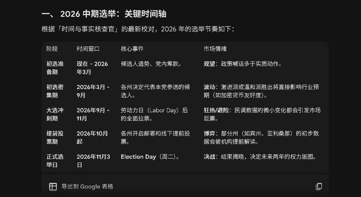特朗普要制造业回流， 要弱美元要流动性要降息。
特朗普是利己主义者商人，以自我为中心.
2026年美国中期选举在10月开始提前投票，11月进入结算期.
鲍威尔任期在26年5月结束.

在最为重要的一年，特朗普却提名了一个鹰派人物就任美联储主席.
这是表面上看到

但实际上的是
距特朗普上任，