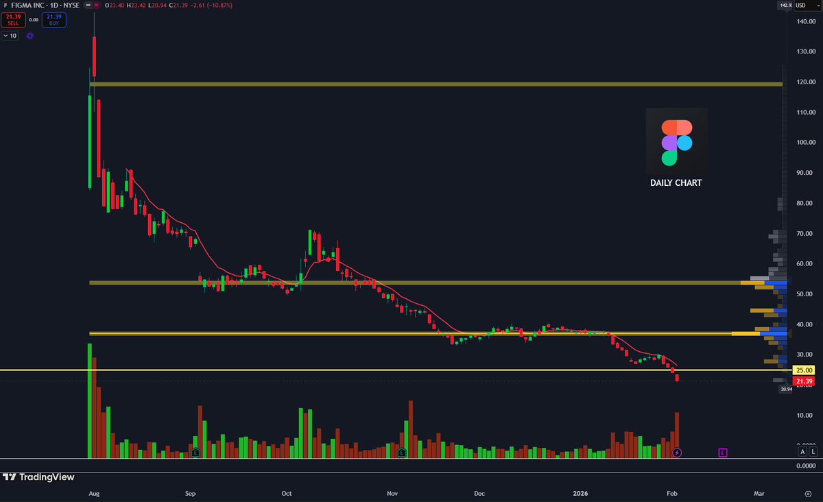 Sam Trades (@Sam53069) / Posts / X