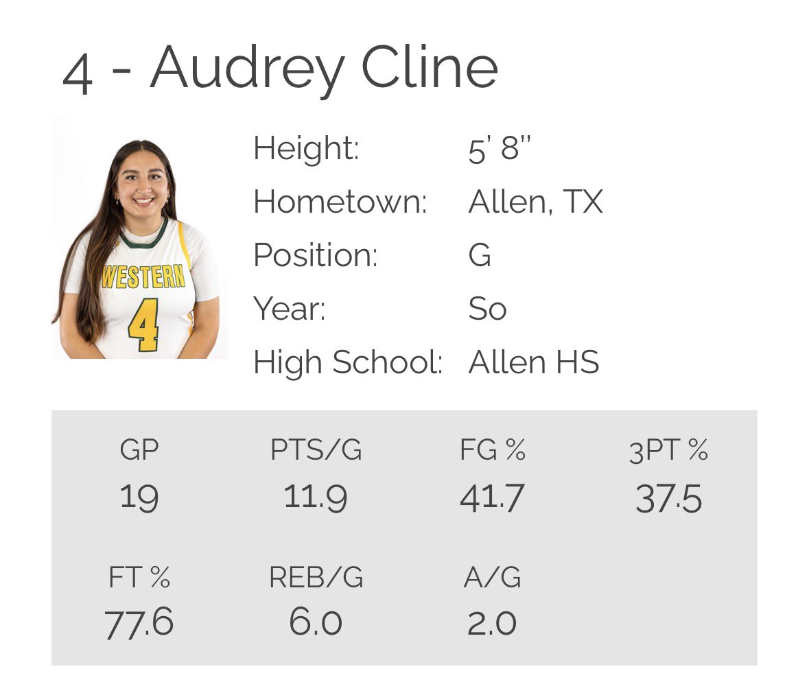 <a href="/audreyclinee/">Audrey Cline</a> should be on every D2’s radar in TX, AR, and OK!!! 

vs #18 NEO: 16, 7, 2ast, 6-10 FG, 1-1 3pt
vs #15 Grayson: 14, 3, 3ast, 6-11, 2-4 3pt
vs Clarendon: 13, 5, 4-9, 1-2 3pt, 4-5 FT
vs Howard(2x): 13.5, 5, 7-20, 4-6 3pt, 9-14 FT

LEGIT numbers vs LEGIT teams!!!