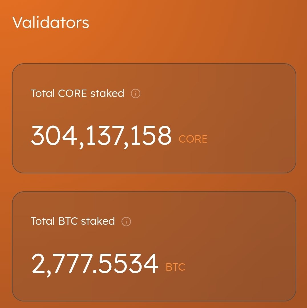 Finally 300k staked.....The sky is the limit....400k Next...loading