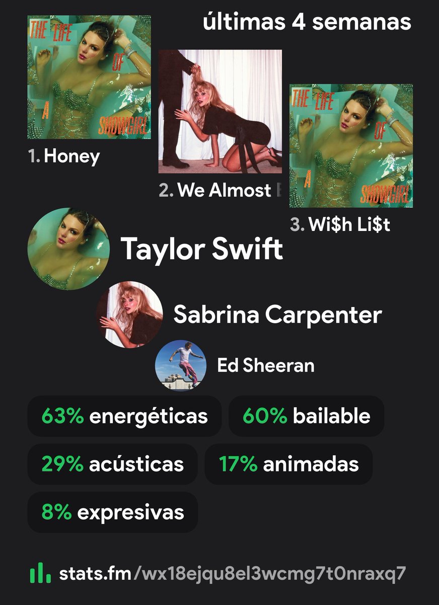 Mi gusto musical intentando sacarme del hueco oscuro que es la vida laboral.