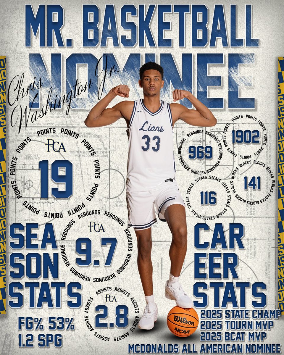 PCA Athletics tweet media