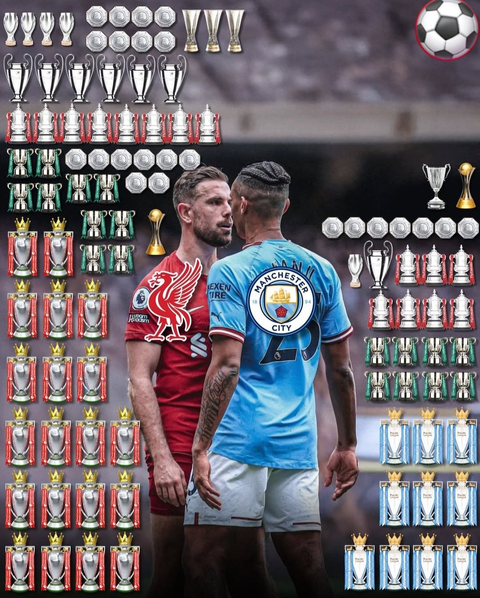 JohnsenStle's tweet photo. Liverpool vs Manchester City - Trophy comparison! 🏆#LIVMCI 
#YNWA 🔴 #ThisMeansMore https://t.co/jwqS2ilRJ5