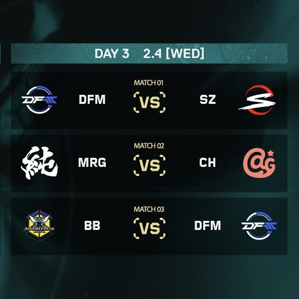mrg_mod's tweet photo. 🚨𝑮𝑨𝑴𝑬𝑫𝑨𝒀🚨

VALORANT #ChallengersJP 2026
Split 1 Advance Stage Day 3

🪧 | BO3
🆚 | INSOMNIA
⏰ | 16:30 - JST

📺数字応援配信(オーナー)
https://t.co/F51I1KTE3w

#VALORANT部門║#VCJ║#MRGWIN https://t.co/gdVsTEMRDH