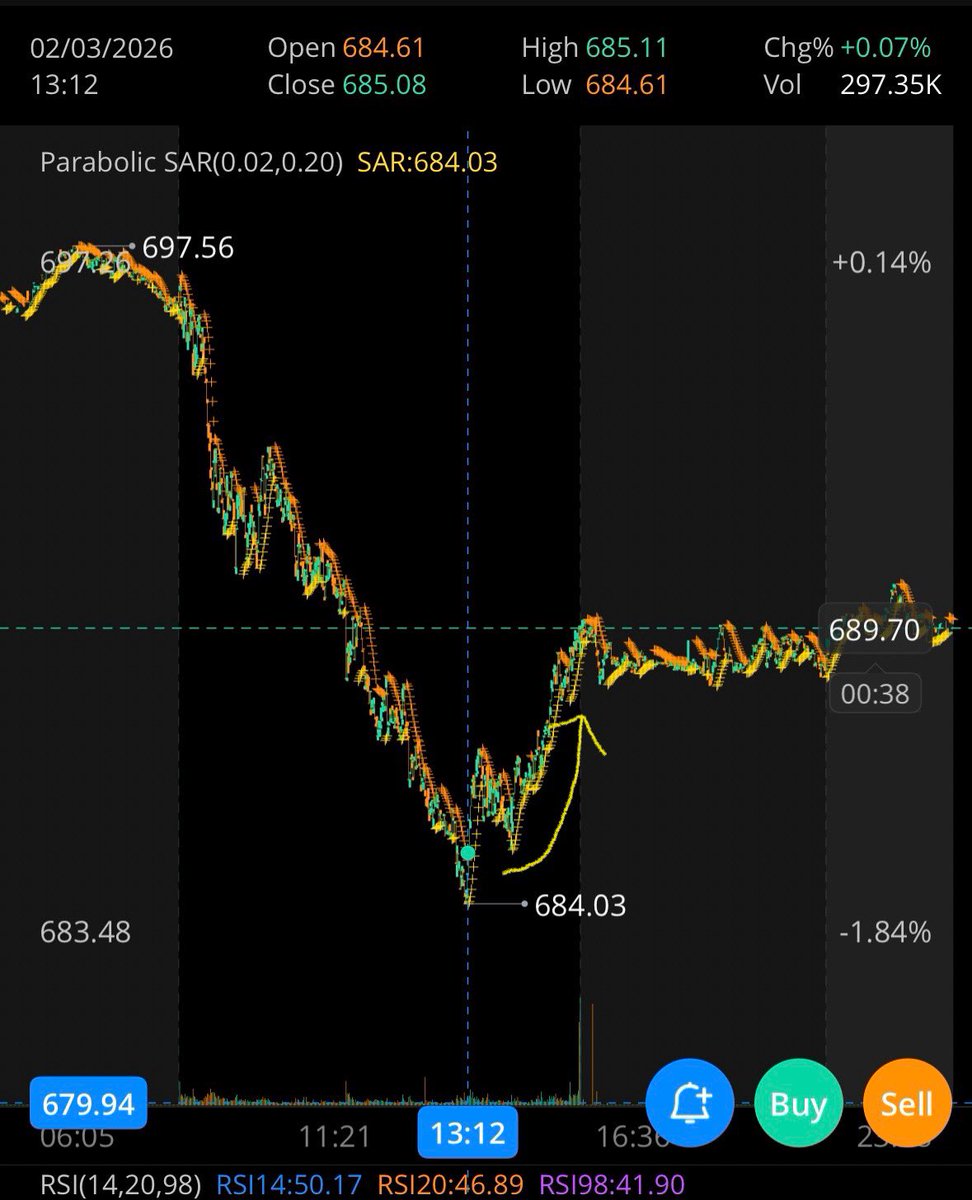 Gave warning and Caught the bottom of the spy tanking for an easy 600% on cons😉