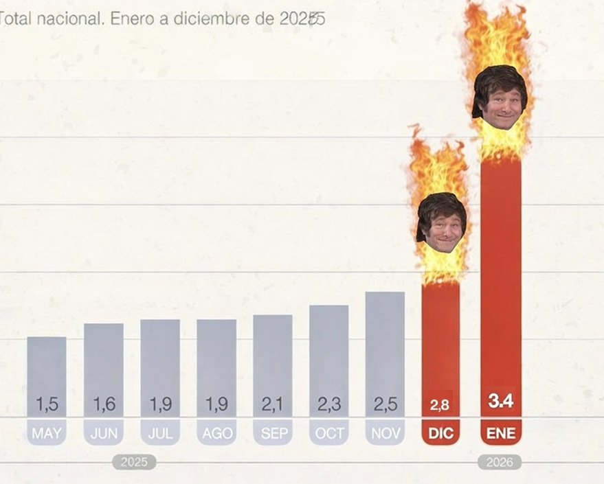 Smanu91's tweet photo. @GordoDan_ @LuisCaputoAR https://t.co/u5q3aT8Xfv
