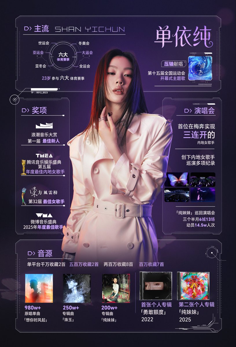 Lidevil262827's tweet photo. 我纯的实绩图就是这样耀眼，新生代歌手的佼佼者 #单依纯  #Shan Yichun https://t.co/9yu1z4PrSK