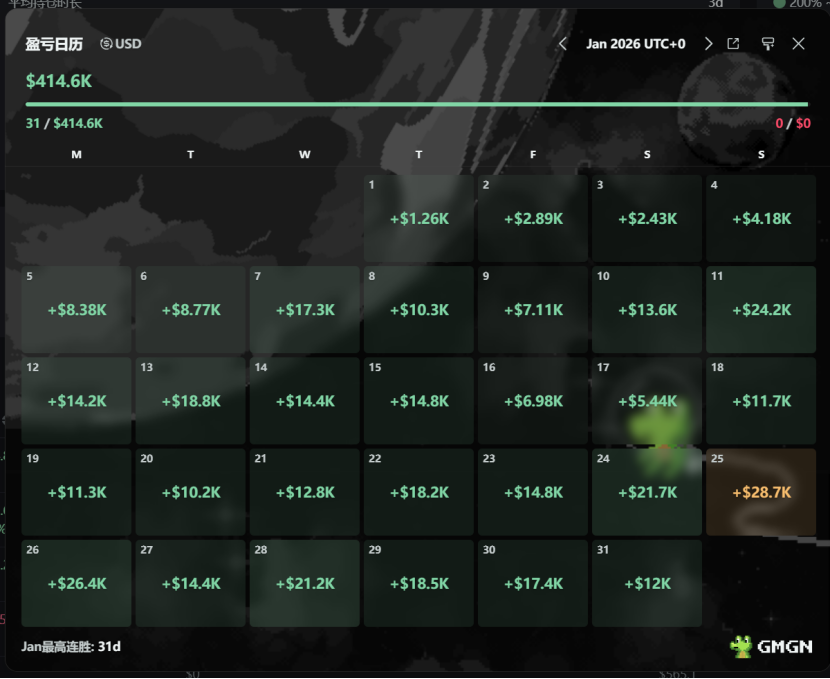 鸟哥 | 蓝鸟会🕊️ tweet media