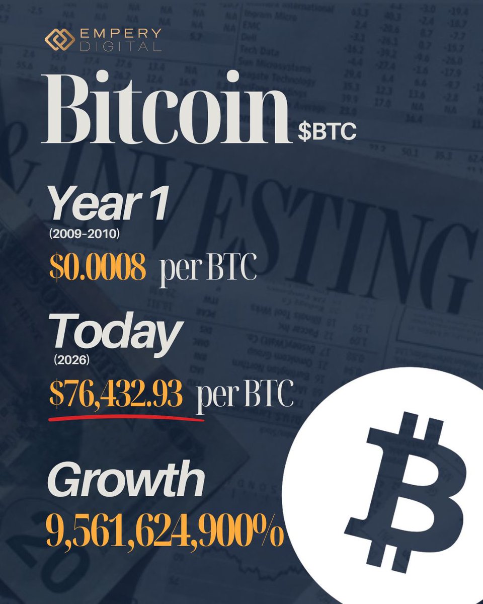 Empery Digital tweet media