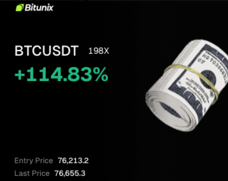 Consistency is a choice.

Just closed my 4th consecutive trade at 100%+ profit. The common factor? Trusting the system over emotion.

Leverage season hitting different 🔥
📷BTCUSDT 198x → +114.83%
RIVERUSDT 50x → +679.67%
SOLUSDT 100x → +107.95% 
SOLUSDT ->120%

#Crypto