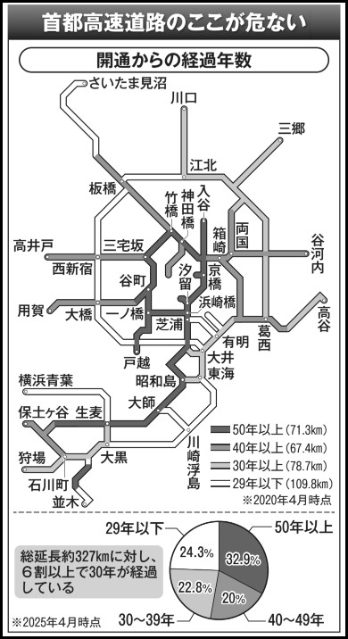 週刊現代 tweet media
