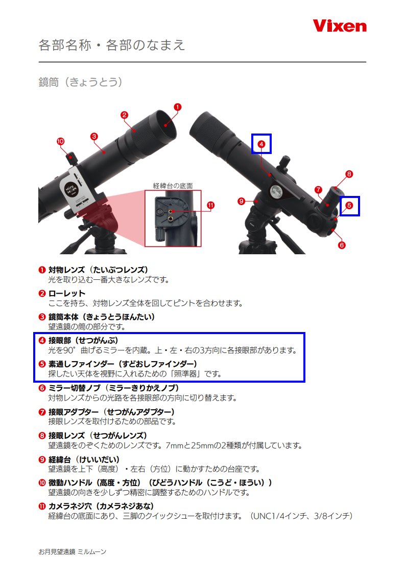 hiroponページです そういえば、説明書にさっそくミスを見つけてしまった。4と5がさかさま