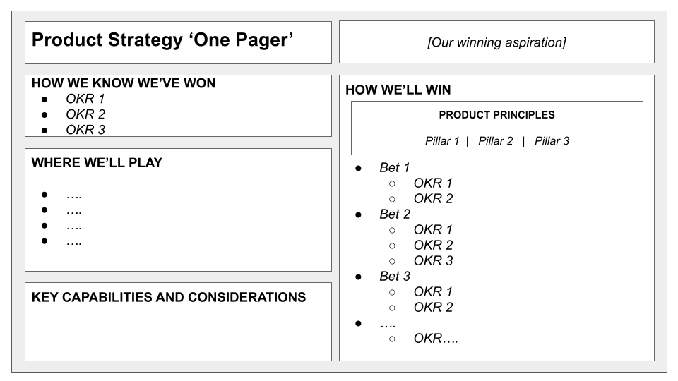 ProductPathways's tweet photo. There's no one way to do Product Strategy.

Because it's contextual.

Your context drives
→ the constraints
→ the problems to solves
→ the questions you need to answer
→ the choices you need to make

Eg. The product leaders I work with in government and not-for-profit organizations don't need to make pricing decisions, but you might.

However for those new to product strategy I know starting with a blank page or being told "it depends" is not helpful either.

So to make this practical I'd recommend starting lightweight with a one-pager - like this one: https://t.co/YcBlJ7o3Tc

And answer:

WHY = Vision/Winning Aspiration
WHO = Target Market
HOW = Unique Value Proposition/Differentiation
WHAT = Product Offering/Bets
WHEN = Distribution
+ Success Measures

This will be a small step from where you are today, rather than trying to do a giant leap.

Start here. Iterate and learn.

You’ll still have a long way to go building a detailed product strategy but it’ll be better than doing nothing because it seems to big and daunting.

BONUS: If you're more progressed in your product strategy journey. You can still use one-pagers as a communication tool. Add a link to your product strategy doc for those who want more information.

===

🎁 FYI I have just pulled together two templates, plus a bunch of real product strategy examples, all for FREE here: https://t.co/zlAYq5eaON

Bonus, you’ll also get a couple of emails and videos from me to help you level up your product strategy craft.