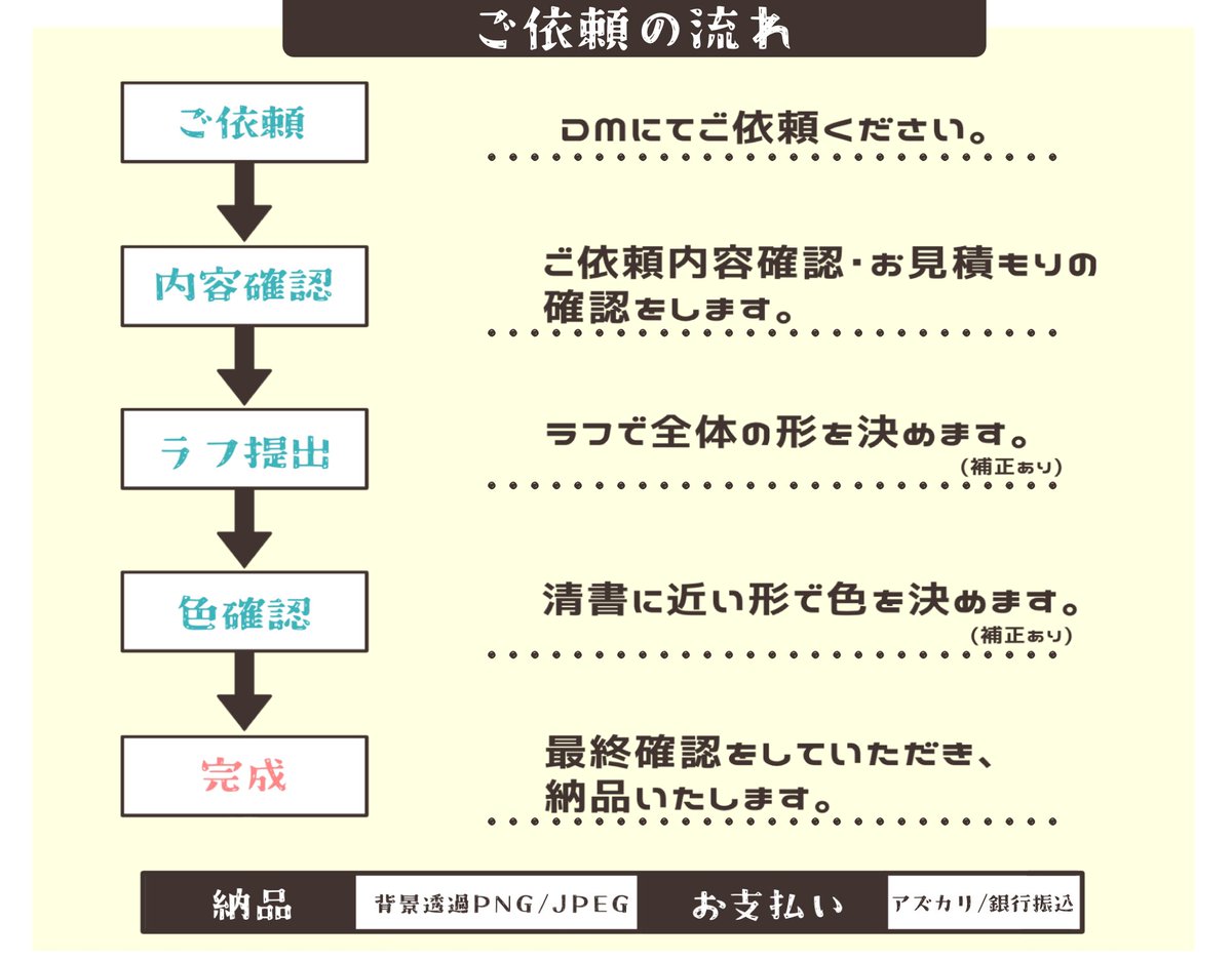月宮 御影(茎わかめ太郎)@VT tweet media