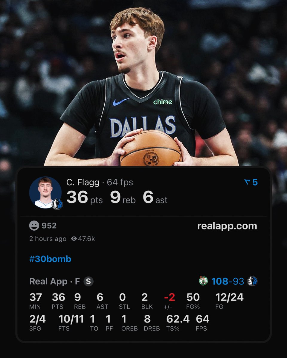 TheDunkCentral's tweet photo. Cooper Flagg tonight: 

36 points 
9 rebounds 
6 assists 
2 blocks 
50% FG

(Via @realapp ) https://t.co/W0XtyCiRZP