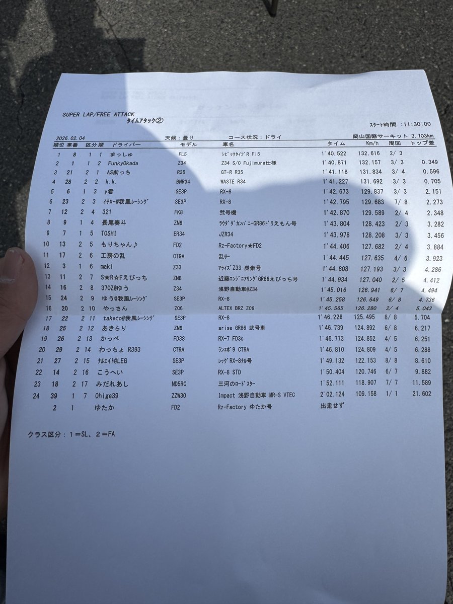 2枠目

自己ベスト更新　45.5！