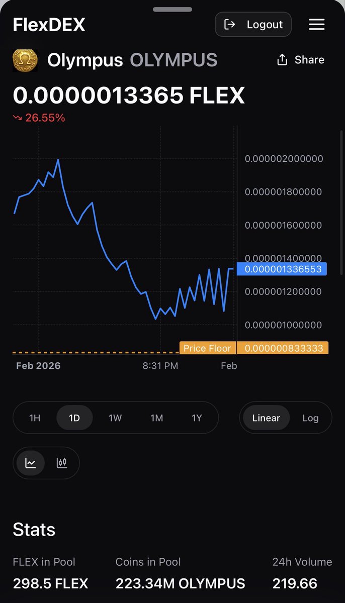 Dip Catcher ⬣ tweet media