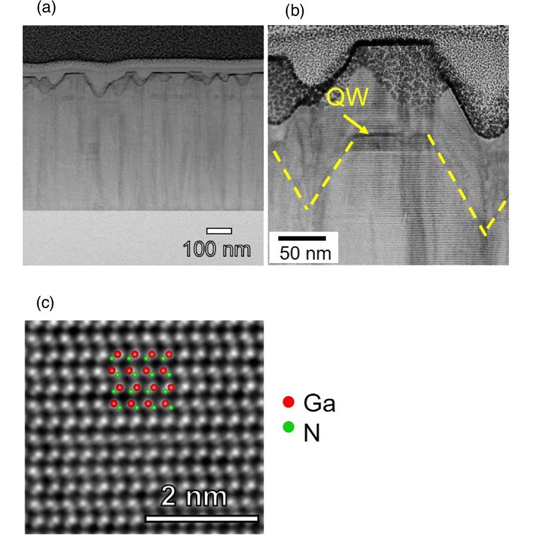 apexjjap's tweet photo. [2024 OPEN ACCESS]
Red light-emitting diode with full InGaN structure on a ScAlMgO4 substrate
2024 Appl. Phys. Express 17 111001

https://t.co/Z0ehhtYfTk

#APEX
#Physics
#OpenAccess
#InGaN
#ScAlMgO4
#LEDs
#MOVPE
#gallium
#nitride https://t.co/kfxH6RiQ4Y