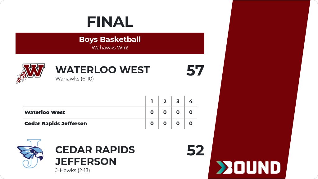 WaterlooWest's tweet image. Boys Basketball (Sophomore) Score Posted - Waterloo West Wahawks defeat Cedar Rapids Jefferson J-Hawks 57-52. gobound.com/ia/ihsaa/boysb…