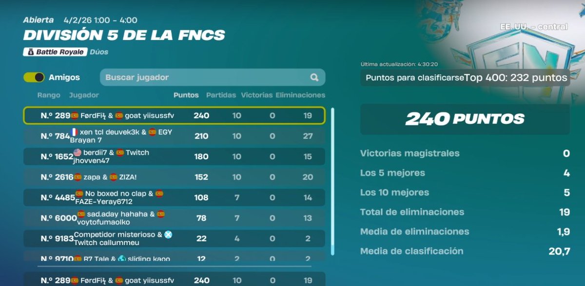 JesjsUbeda's tweet photo. Que viejos estamos para este juego🥱
Gracias por el coach @fran_qc_1 
@Emiliioop 🐐 https://t.co/Q28wZO2uhl