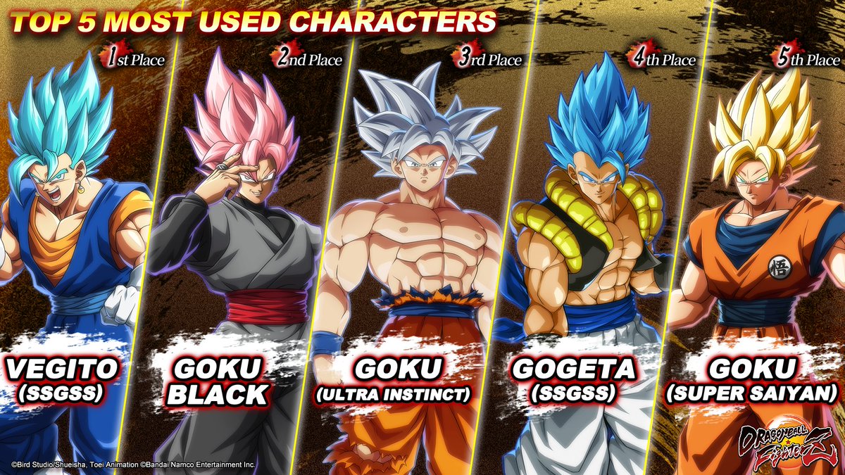 dragonballgames's tweet image. 8 years. Countless battles. Pure Saiyan energy. 🔥
Relive the moments that made Dragon Ball FighterZ legendary. Thank you for every fight. #DBFZ