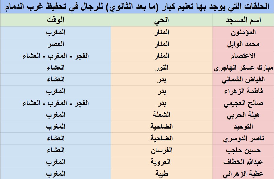تحفيظ الشرقية | غرب الدمام tweet media
