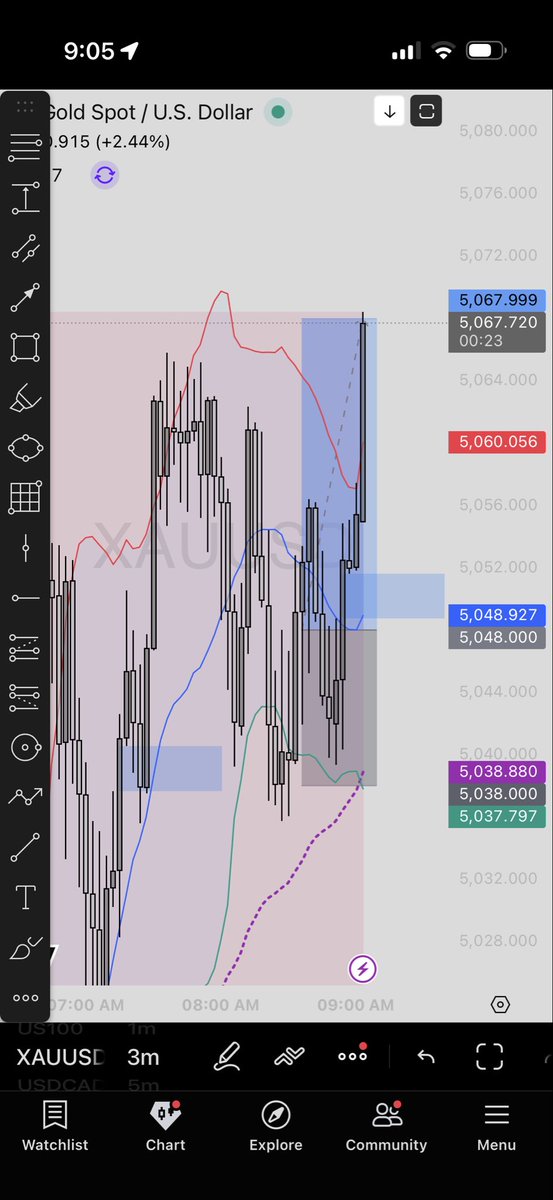 catchpipswithme's tweet photo. XAUUSD 4th february 2026

200 pips smashed! 

Gave free call in our BBB ARMY! https://t.co/L40SBIB7lZ
