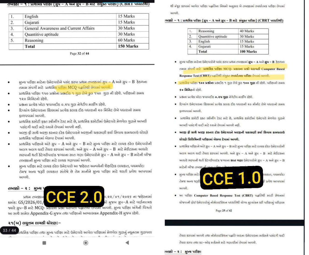 @GSSSB_Official 
📌જાહેરાત ક્રમાંક 378/202526 (#CCE) માં પરીક્ષા પદ્ધતિ #CBRT દર્શાવવામાં આવી છે. 

👉શું આ કોઈ ટાઇપિંગ મિસ્ટેક/ભૂલ છે ? 

👉સાથે આ પણ સ્પષ્ટતા કરવામાં આવેલ કે CBRT એટલે Computer Based Response Test ? કે પછી Choice based" Response/Recruitment Test ?🤔

👉અગાઉના