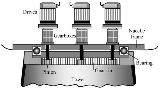 Actuators_MDPI's tweet photo. #Review 
📢 Actuators for Large Wind Energy Systems—A Tutorial-Focused Survey
by Adrian Gambier 
🔗https://t.co/iotLXZobFY
@UniHannover 
@MDPIEngineering 
#controlofwindturbines #pitchactuators #yawactuators 
#dynamicmodelling #actuatorperformance #OpenAccess https://t.co/JN5QXiEHsP