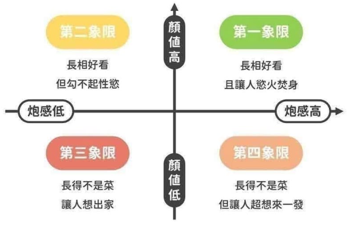 EatTing1130's tweet photo. ��認第三象限，努力朝著第四象限前進中~ https://t.co/bOA3TA1A1L