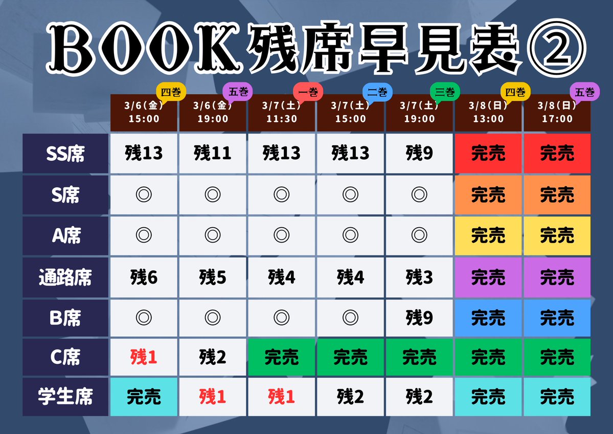 .

  劇団壱劇屋東京支部『BOOK #壱BOOK』
　  　　　3月1日(日)〜8日(日)
　　　　　　CBGKシブゲキ!!

　　ただいまチケット発売中！
confetti-web.com/@/BOOK

物語"本編"と"行間"を行き来するストーリー。
全五巻を観破して味わい尽くしてください。

【第一巻】初日、残席わずか！

.