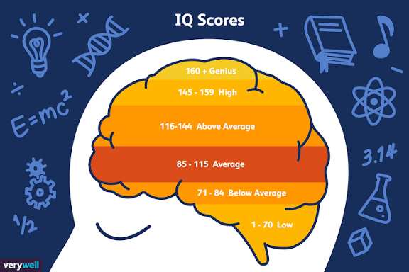 Country rankings by average IQ 1.🇨🇳 China: 107.19 2.🇮🇳 India: 106.43 3 ...
