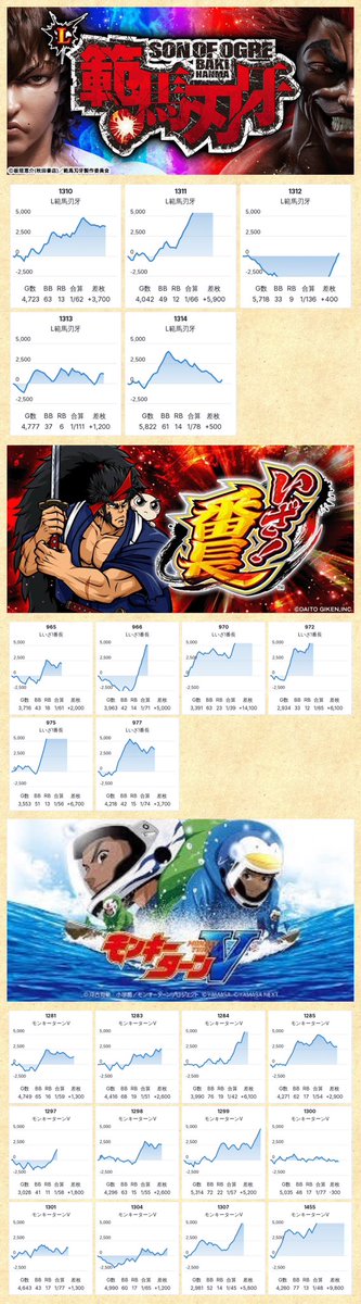 2/3📝DATAUP □マルハンメガシティ横浜町田 ▶️➂の付く日 💫ももせ