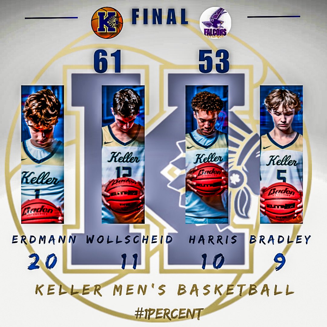 kellerboysbball's tweet photo. Final Score 
District 4-6A 

Program Sweep! 
JV ✅
9A ✅

#1percent 
@casherdmann2027 @ShawnH2026 @TommyWollscheid @SladeBradley5 
 @Tabchoops https://t.co/bhhUpxHwXX