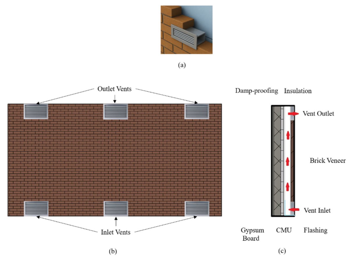 Architect_MDPI's tweet image. #Callforreading
✍ Welcome to read our recent publication!

📚 Regional #Cooling and Peak-Load Performance of Naturally Ventilated Cavity Walls in Representative U.S. Climate Zones

👉 Full paper please view:
mdpi.com/2673-8945/6/1/2

#VCW #buildingenergyperformance #CFD